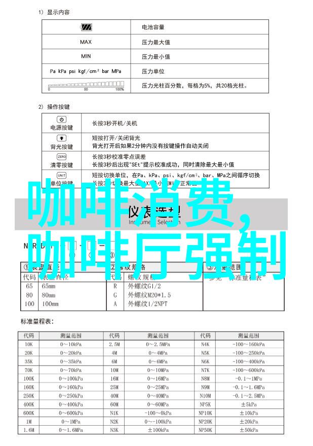 巴西新产季咖啡收获进度超过80罗布斯塔已经接近尾声