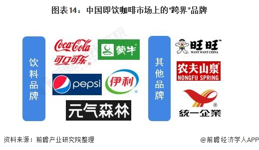 图表14：中国即饮咖啡市场上的“跨界”品牌/